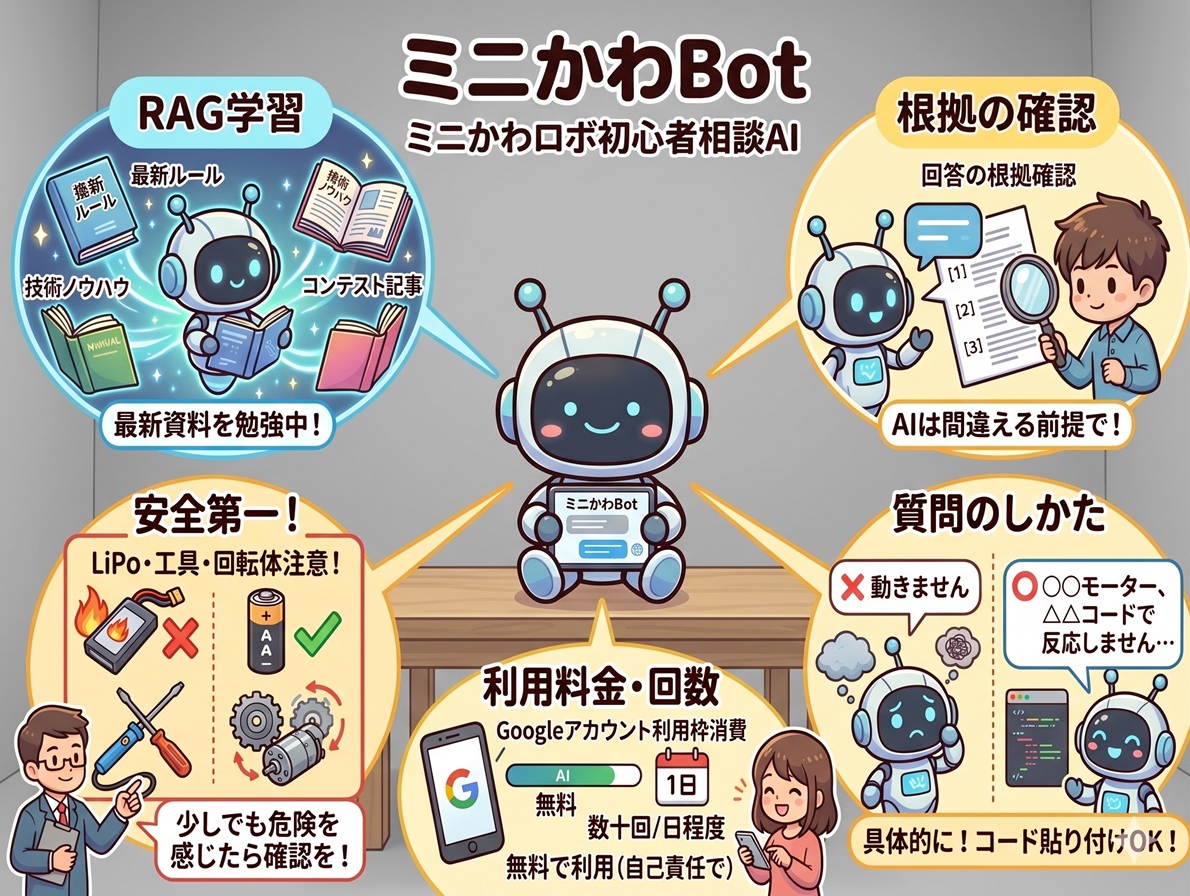 ミニかわBot説明