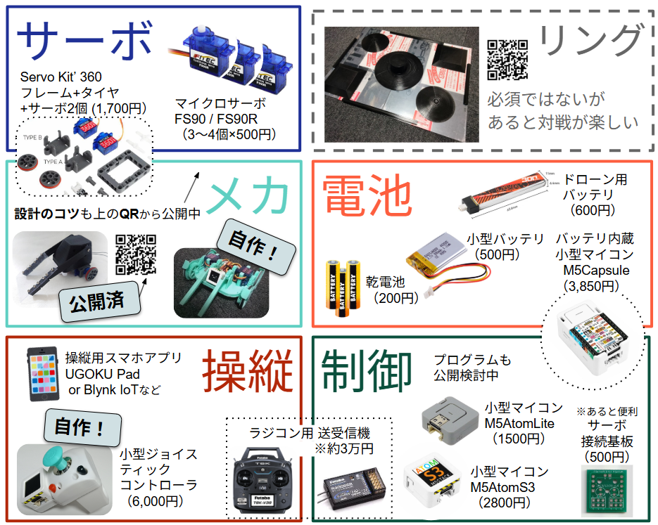 ミニかわロボの5つの基本要素