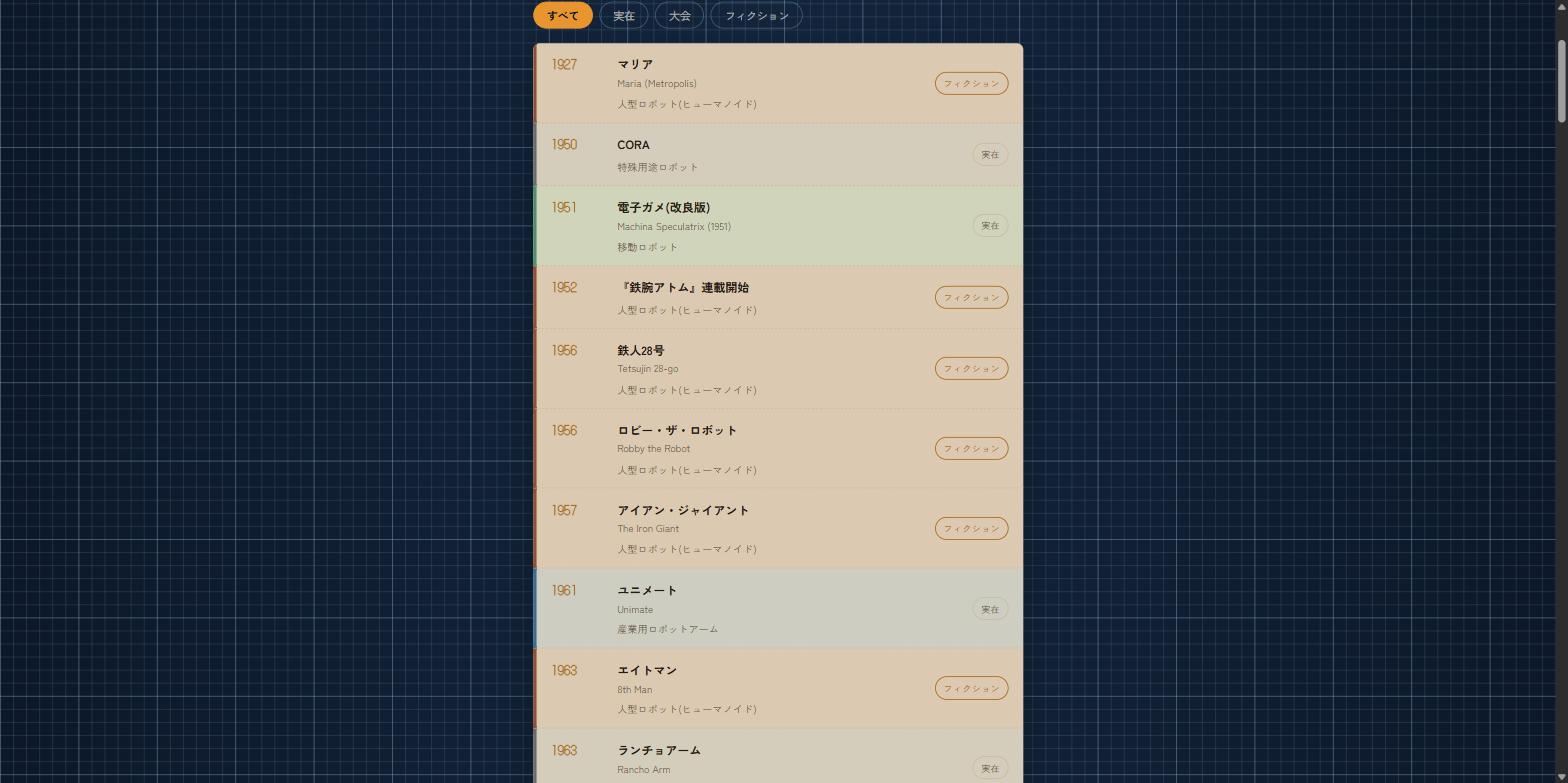カテゴリごとに色分けされた記録一覧