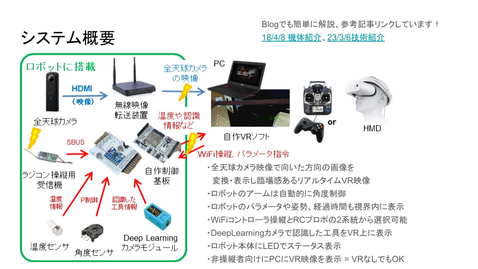 システム概要図